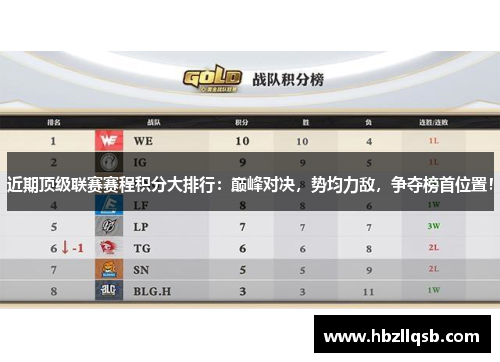 近期顶级联赛赛程积分大排行：巅峰对决，势均力敌，争夺榜首位置！